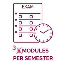 modules per semester