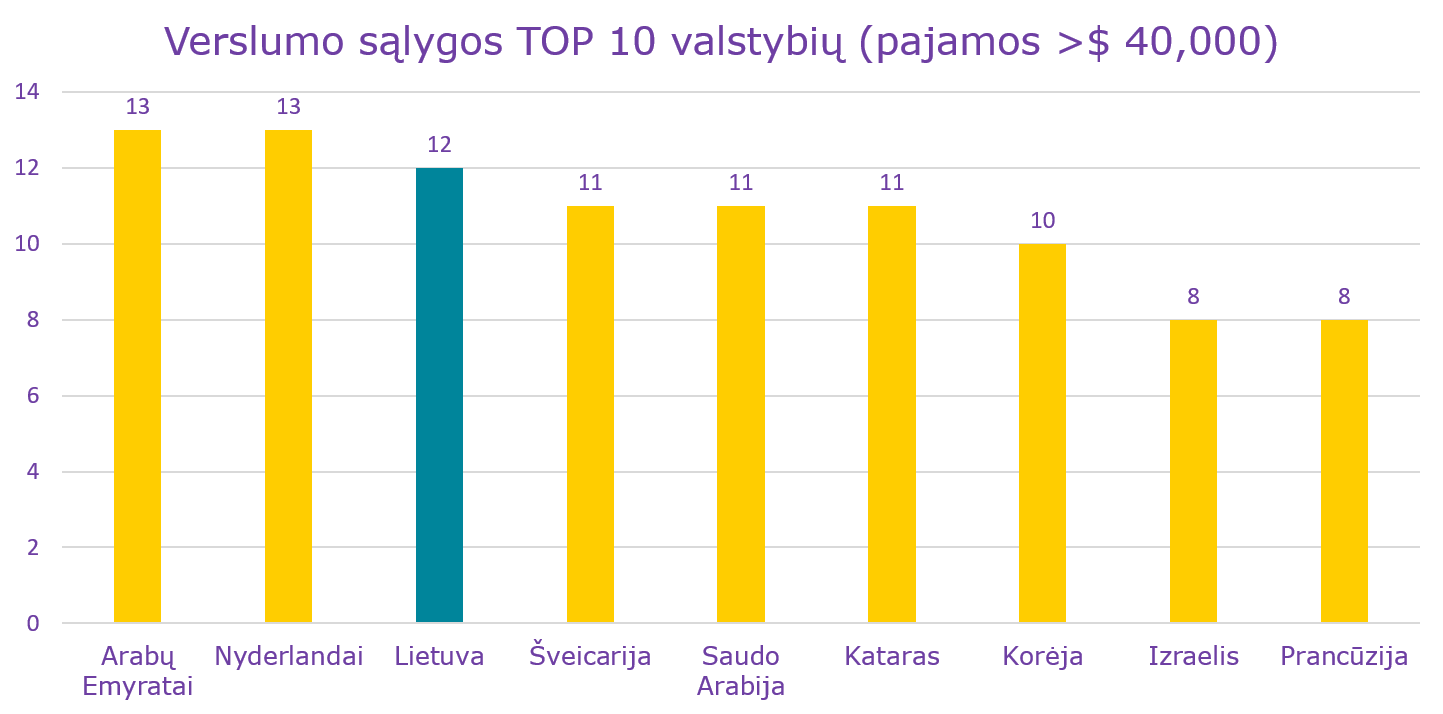 2023 03 03 GEM tyrimo pav.2