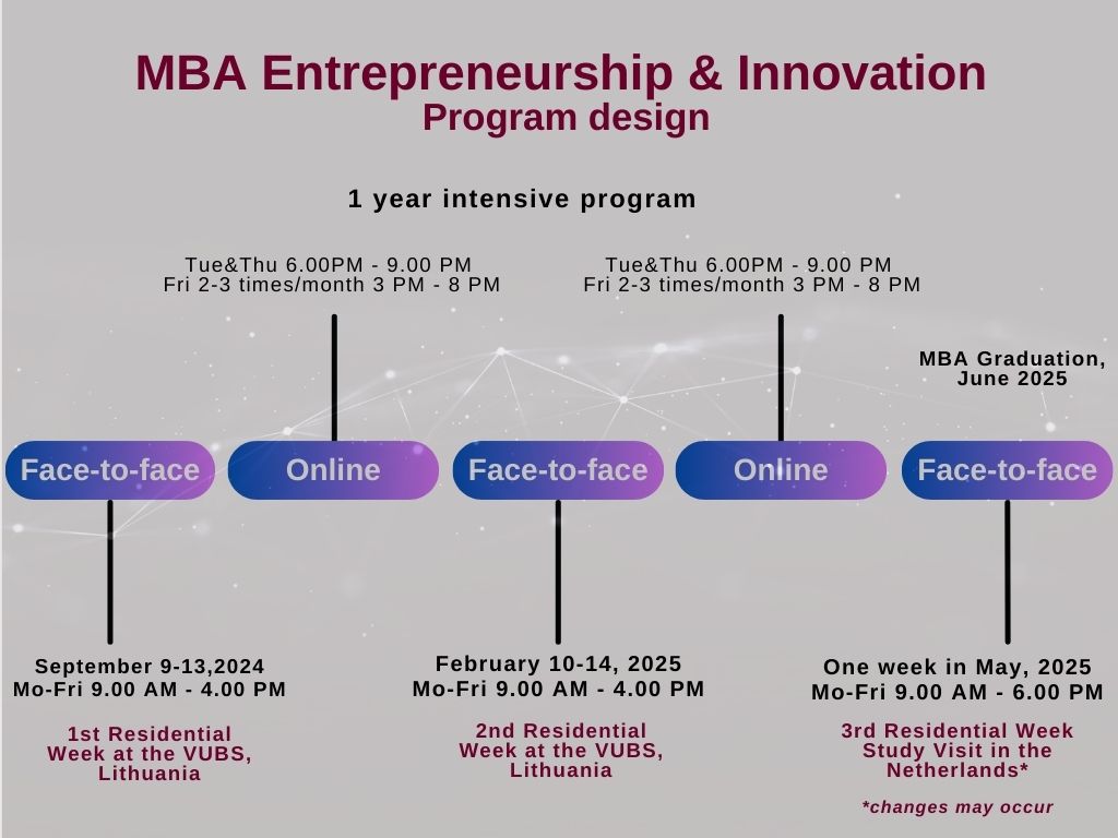 MBA Timeline Diagram